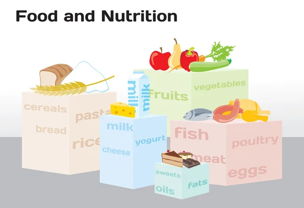 Gıda ve beslenme Infographic grafiğinde gösterilen