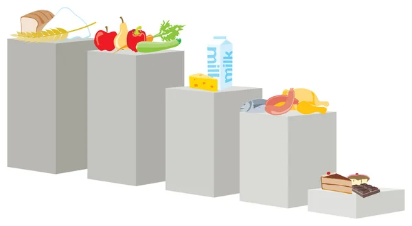 Schema di dieta equilibrata — Vettoriale Stock