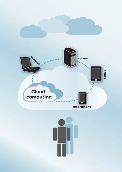 Cloud computing-concept — Stockvector