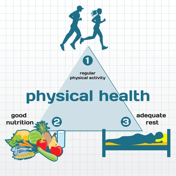 Fysieke gezondheid infographic: lichaamsbeweging, goede voeding, — Stockvector