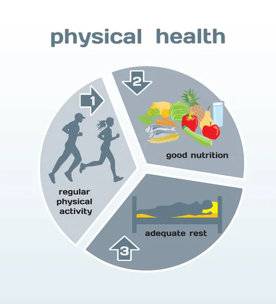 Fysieke gezondheid infographic: lichaamsbeweging, goede voeding, — Stockvector