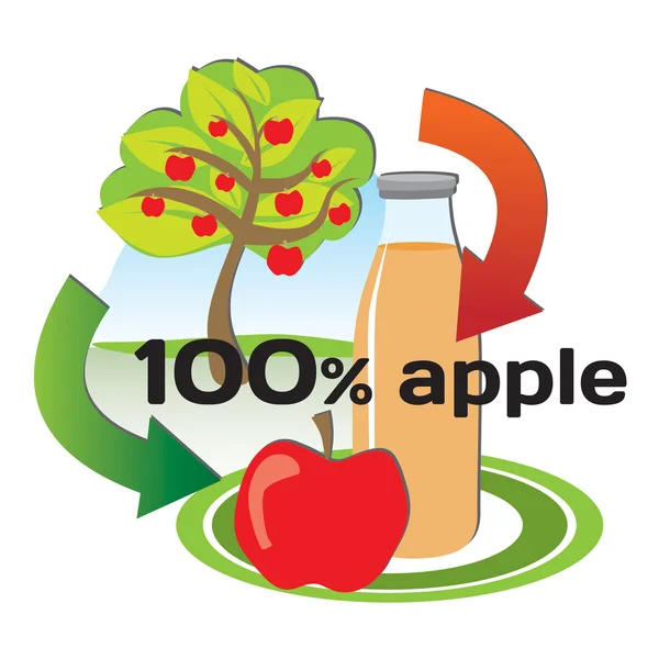 Concept of making apple juice from the apples on the tree to bot — Stock Vector