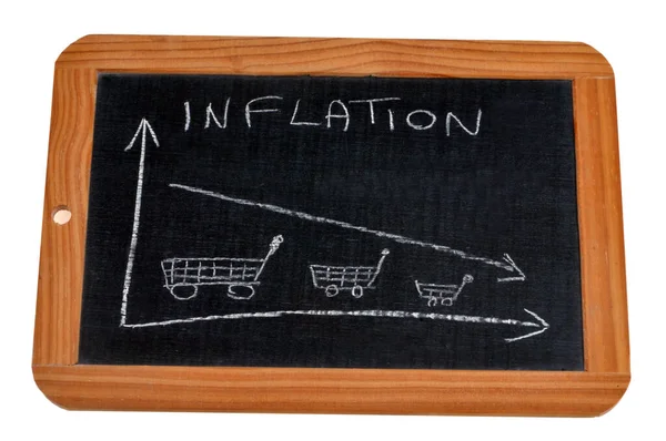 Inflationskoncept Med Kurva Och Stormarknadsvagnar Ritade Skolskiffer — Stockfoto