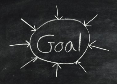 bir kara tahta üzerinde kelime hedef