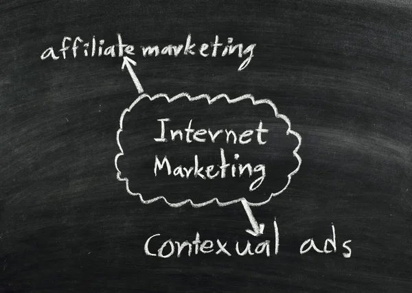 Concetto di internet marketing — Foto Stock