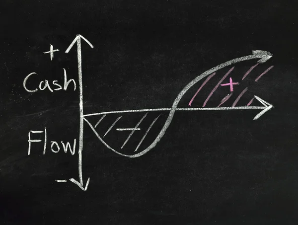 Cash-flow diagram — Stock Fotó