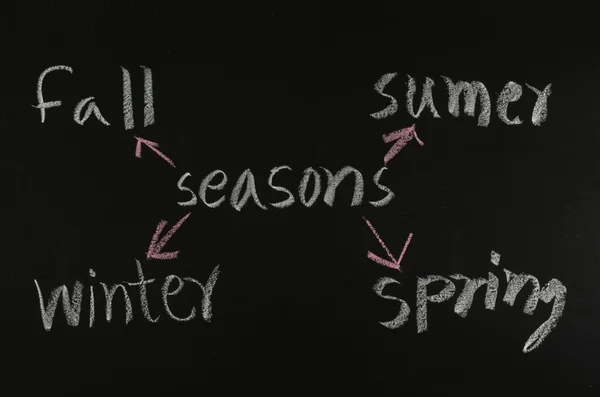 Koncepcja sezonów na tablicy — Zdjęcie stockowe