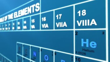 Elementlerin periyodik tablosu