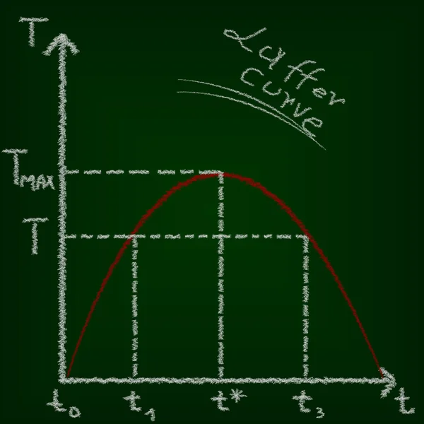 Curva di Laffer, concetto di educazione economica — Foto Stock