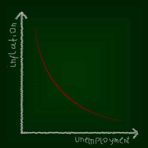 Unemployment curve, economics education concept — Stock Photo, Image