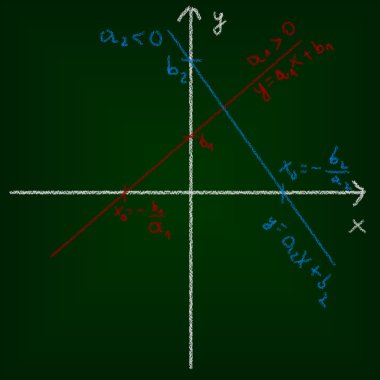 Matematik eğitimi kavramı chalkboard ve çizim.