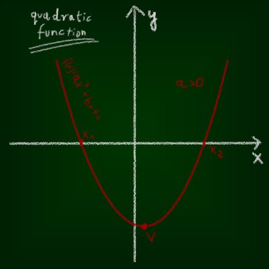 Matematik eğitimi kavramı chalkboard ve çizim.