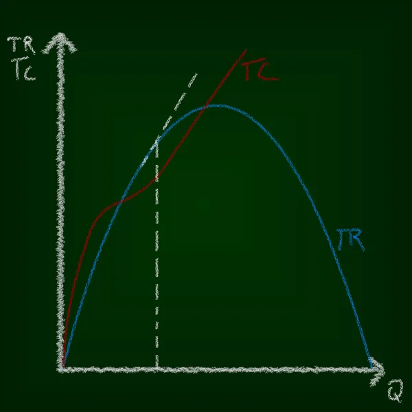 Economics education concept of chalkboard and drawing. — Stock Photo, Image