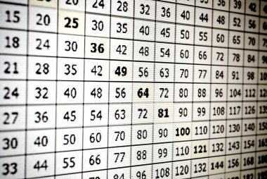 çarpım tablosunu kavramı matematik eğitimi.