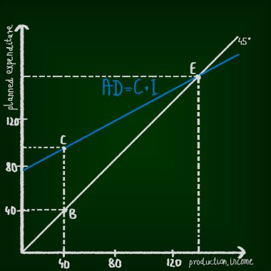 Ekonomi grafik, yazı tahtası üzerinde çizim. Eğitim kavramı.