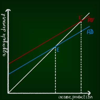 Ekonomi grafik, yazı tahtası üzerinde çizim. Eğitim kavramı.