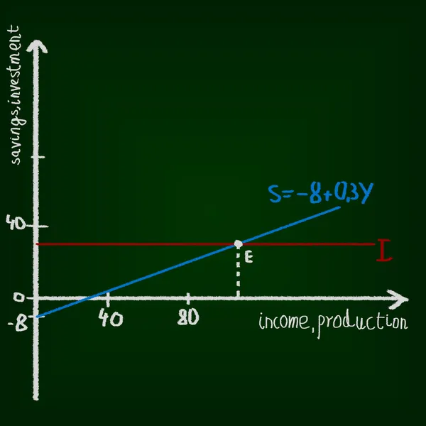 Economics chart, drawing on chalkboard. Education concept. — Stock Photo, Image