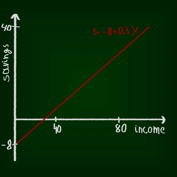 Cuadro económico, dibujo sobre pizarra. Concepto educativo . — Foto de Stock