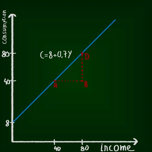 Economics chart, drawing on chalkboard. Education concept. — Stock Photo, Image