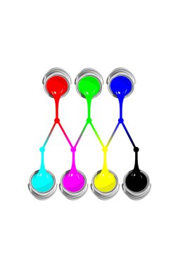 RGB CMYK'ye dönüştürme