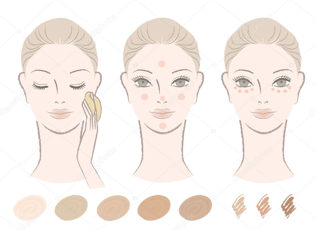Beautiful woman, Chart of how to apply foundation and concealer