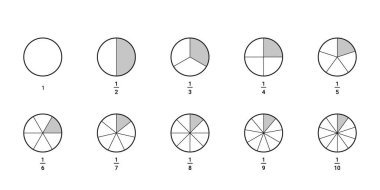 Çemberin tamamı parçalara bölünmüş, paylaşım, matematik kesri. Matematik bilgisi, daire şeklindeki diyagram. Yarısı, üçüncüsü, çeyreği ve diğer oran tablosu. Vektör illüstrasyonu
