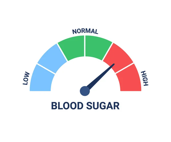 Blodsockernivå test för diagnostisk diabetes. Hög blodsockernivå. Glukometer. Vektorillustration — Stock vektor