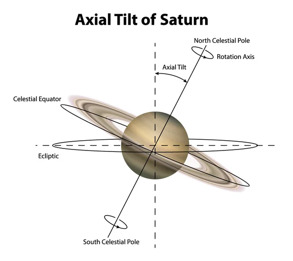 Planeet Saturnus — Stockvector