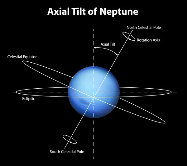Planet Neptune — Stock Vector