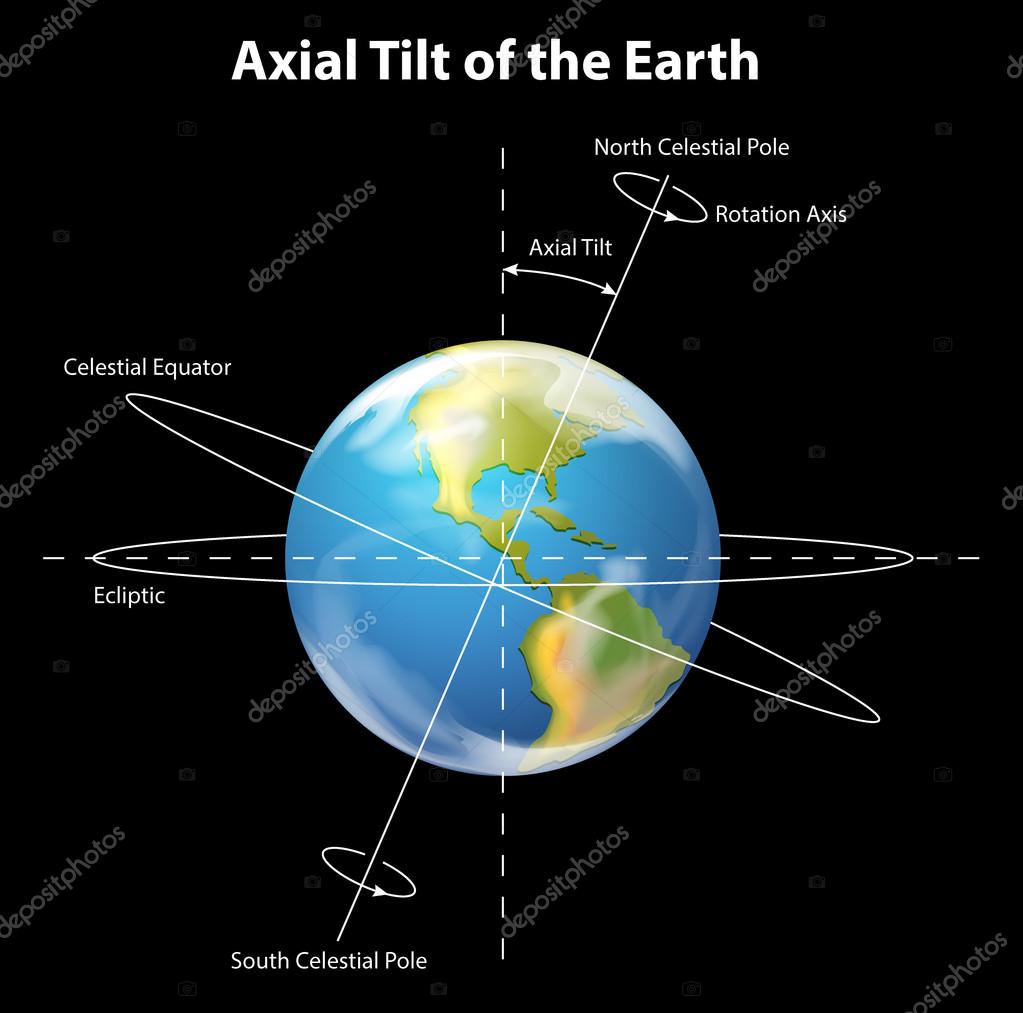 С. Земля меняет ось. Земля меняет ось. Планета земля. Сидоренкову, 2004).