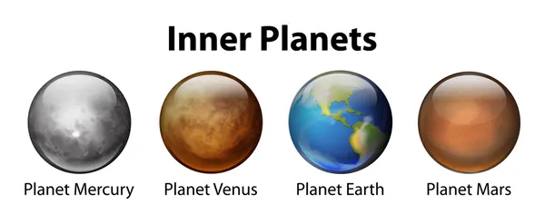 Binnenste planeten — Stockvector