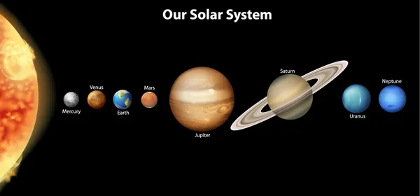 Il sistema solare — Vettoriale Stock