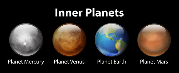 Binnenste planeten — Stockvector