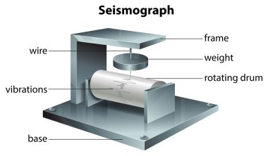 Sismograf