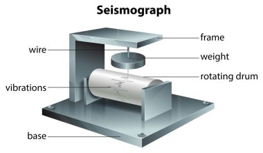 Seismograph clipart