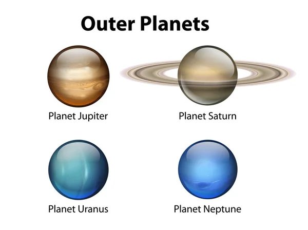 Planetele exterioare — Vector de stoc