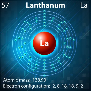 lantan