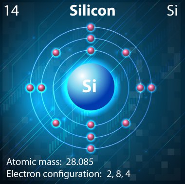 silisyum