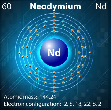 neodimyum