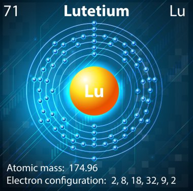 lutesyum