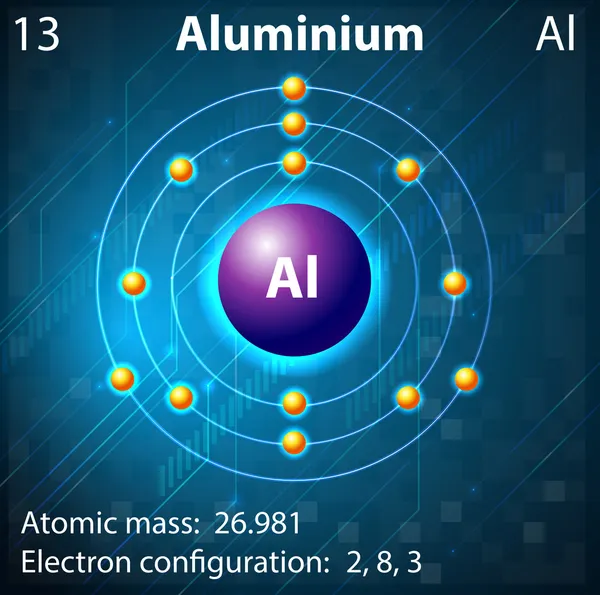 Aluminium — Stock Vector