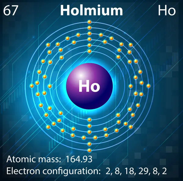 Holmiumholmium — Stock Vector