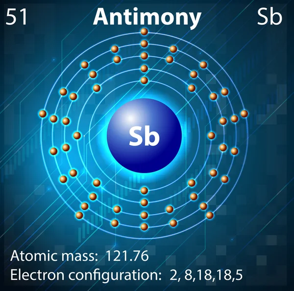 Antimonio — Vector de stock