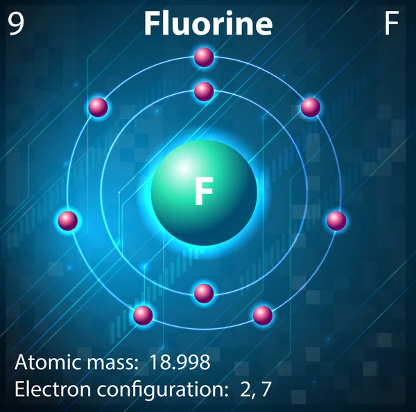 Fluorine — Stock Vector