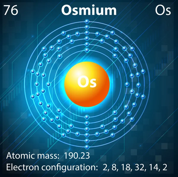Osmium — Stock Vector