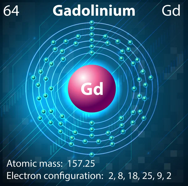 Gadolinium — Stock Vector
