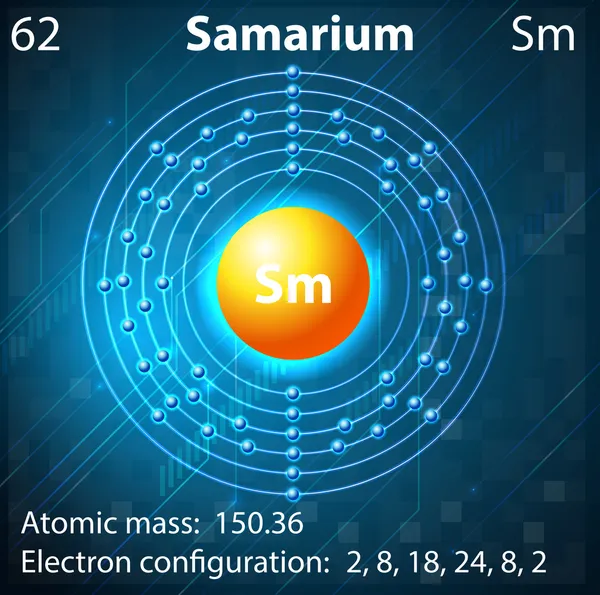 Samarium — Stockvector