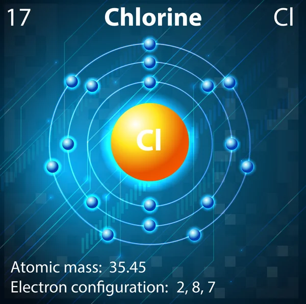 Chloor — Stockvector