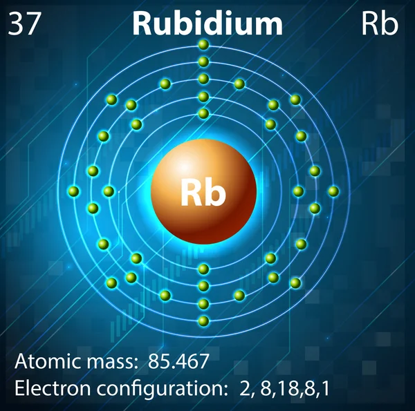 rubidyum