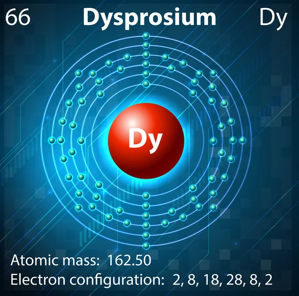 Dysprosium — Stockvector